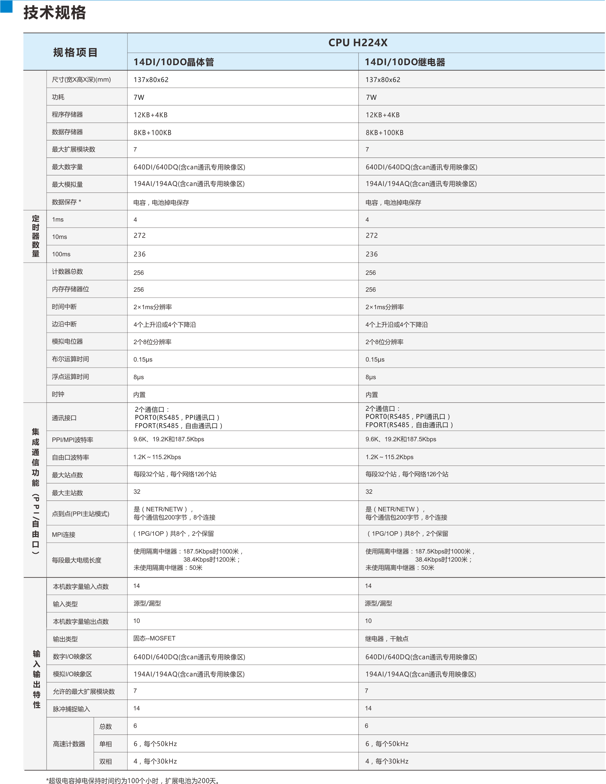 CTH200選型手冊(cè)（20170705）.png